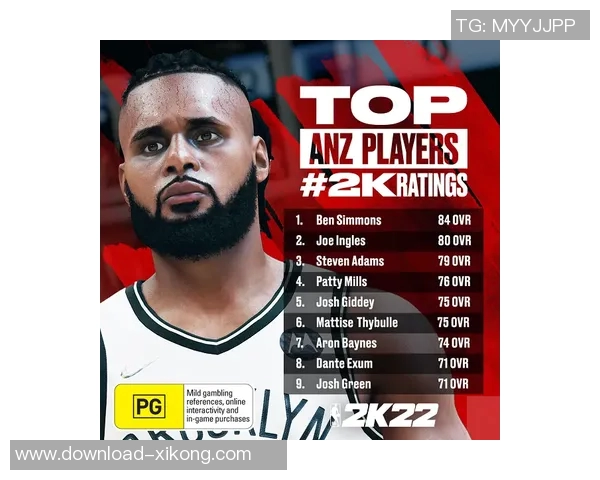 2023年NBA2K能力值前十榜单分析约基奇亚当斯领衔字母哥东契奇紧随其后