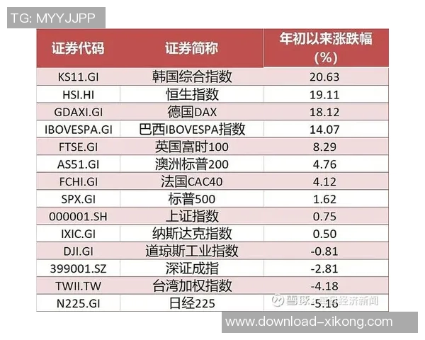 2025俱乐部身价涨幅排行榜揭晓巴黎领跑车枪皇紧随其后 2025俱乐部身价涨幅排行榜揭晓巴黎领跑车枪皇紧随其后