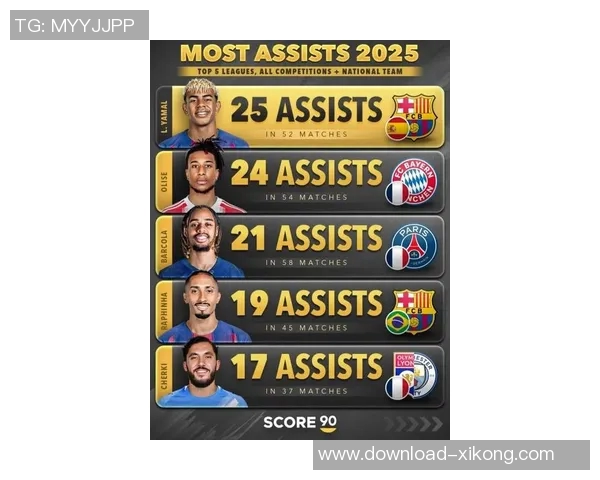 18岁亚马尔2025赛季各项赛事出场285次创五大联赛球员同期新纪录