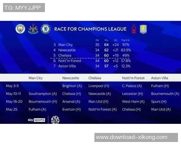 英超降级赔率分析:狼队高居榜首桑德兰曼城热刺同列前十 英超降级赔率分析:狼队高居榜首桑德兰曼城热刺同列前十