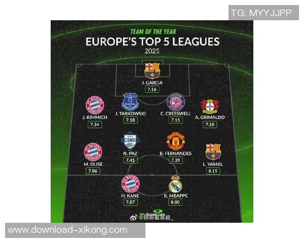 2025五大联赛球员评分榜揭晓亚马尔超越姆巴佩凯恩哈兰德等名将